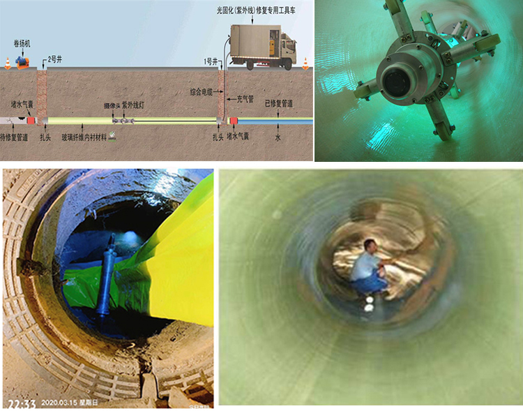 墨脱UV-CIPP内衬修复