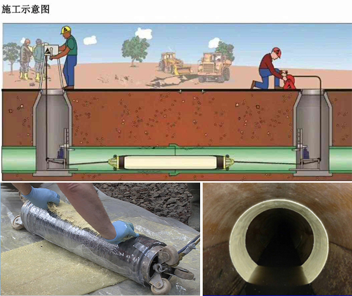 墨脱管道局部点状修复